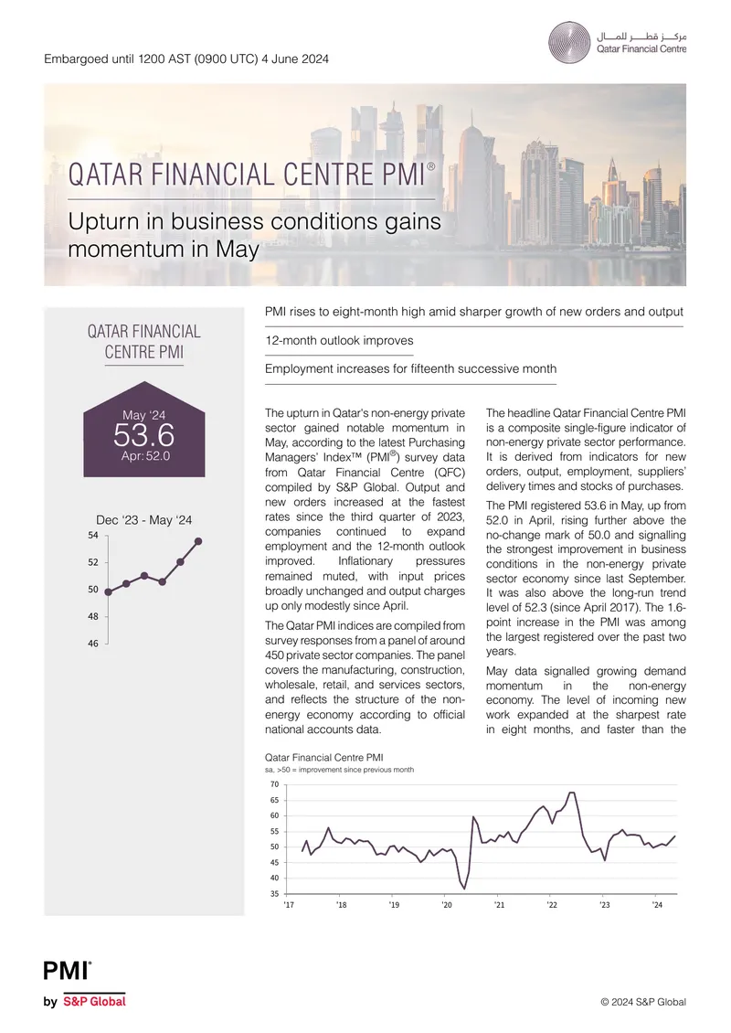 Qatar Financial Centre PMI Report for May 2024