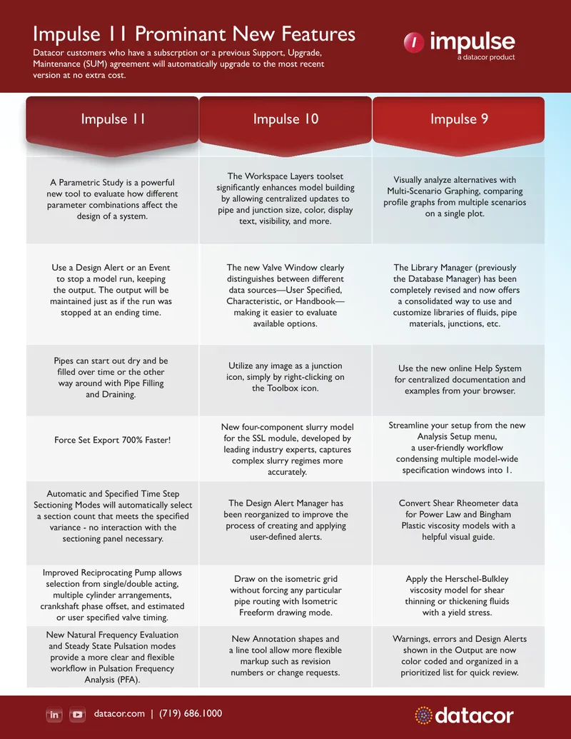 Impulse 11 New Features Overview