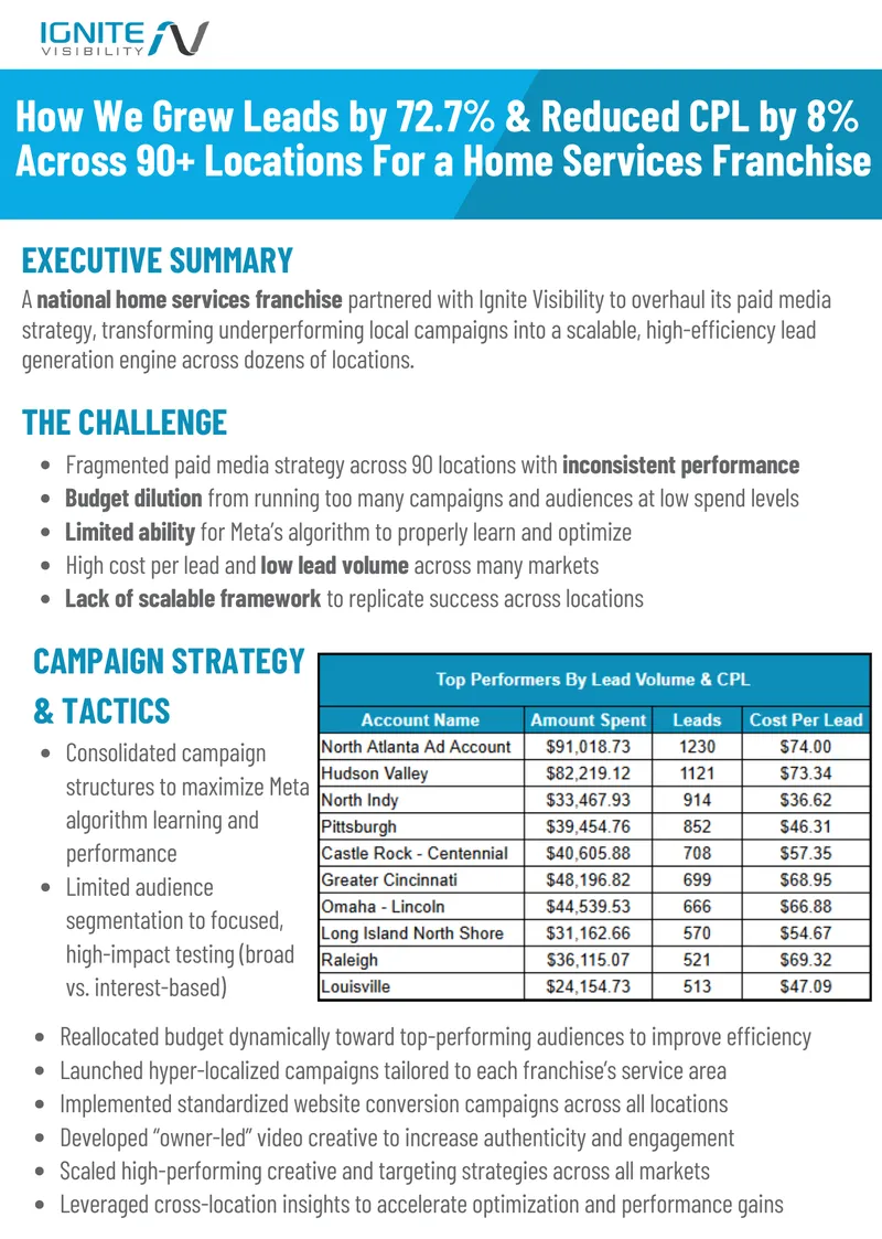 Home Services Franchise Paid Media Strategy Overhaul