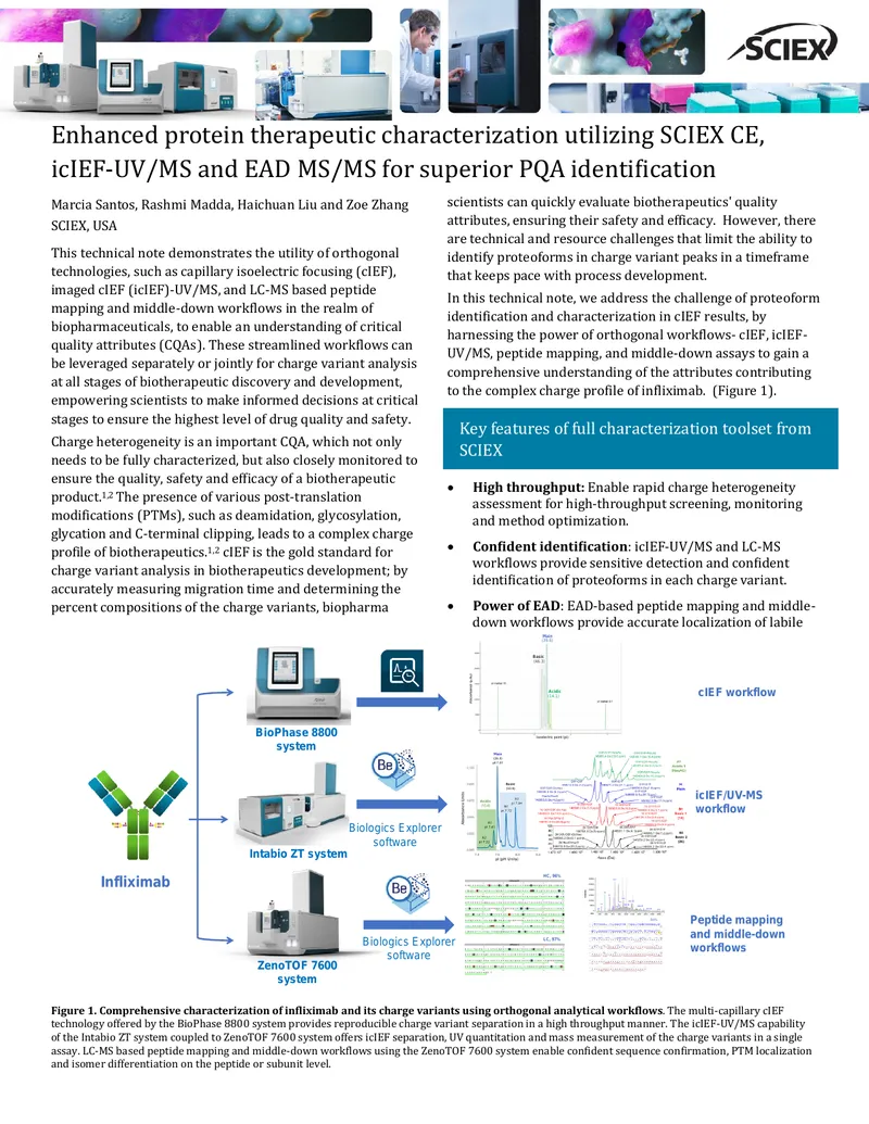 Characterization of Charge Variants in Biotherapeutics