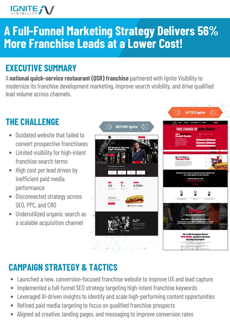 Franchise Development Marketing Campaign Strategy