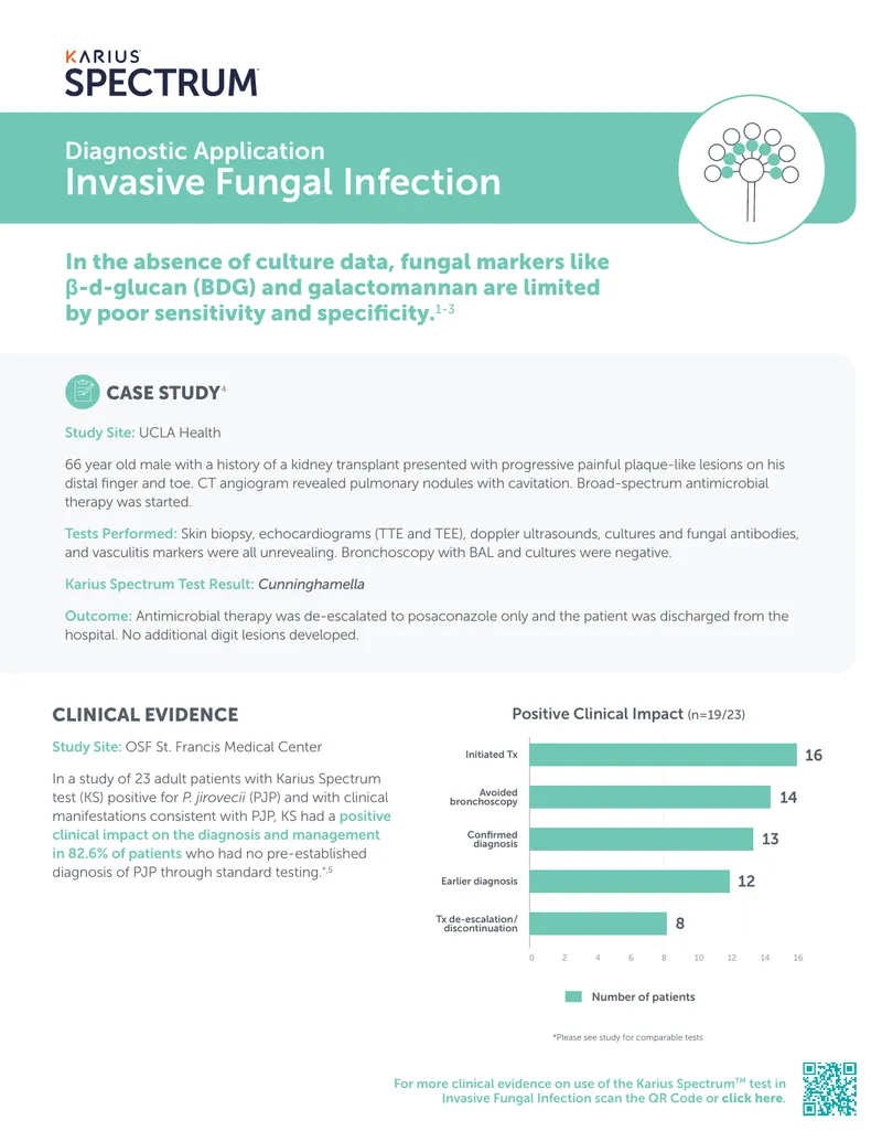 Karius Spectrum Test in Invasive Fungal Infection