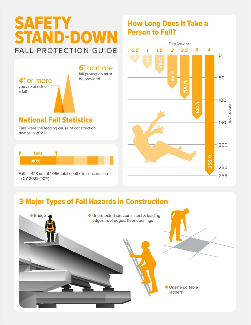 Fall Protection Guide for Construction Safety