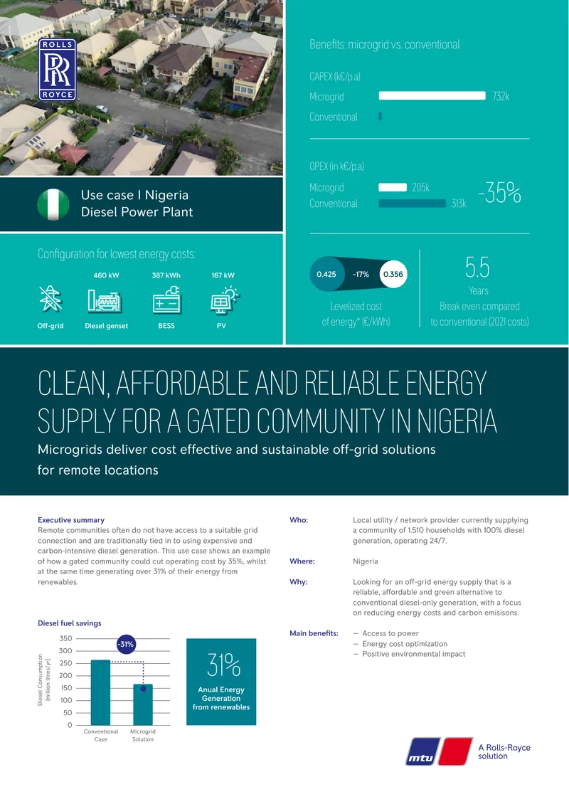Microgrid Energy Solutions for Gated Communities