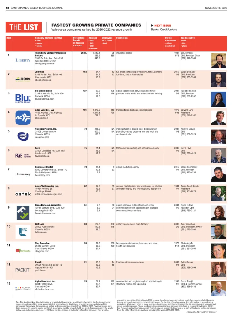 Fastest Growing Private Companies in San Fernando Valley