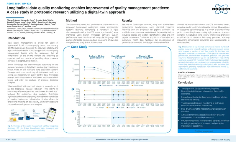 Longitudinal Data Quality Monitoring in Proteomic Research