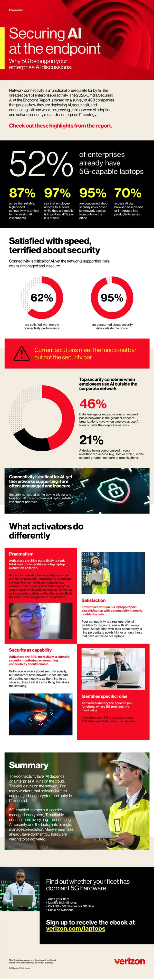 Securing AI Connectivity in Enterprise Environments