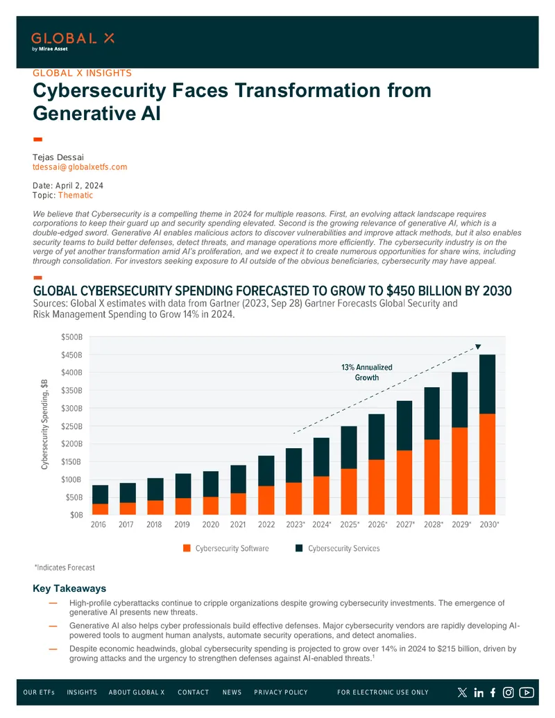 Cybersecurity Transformation Driven by Generative AI