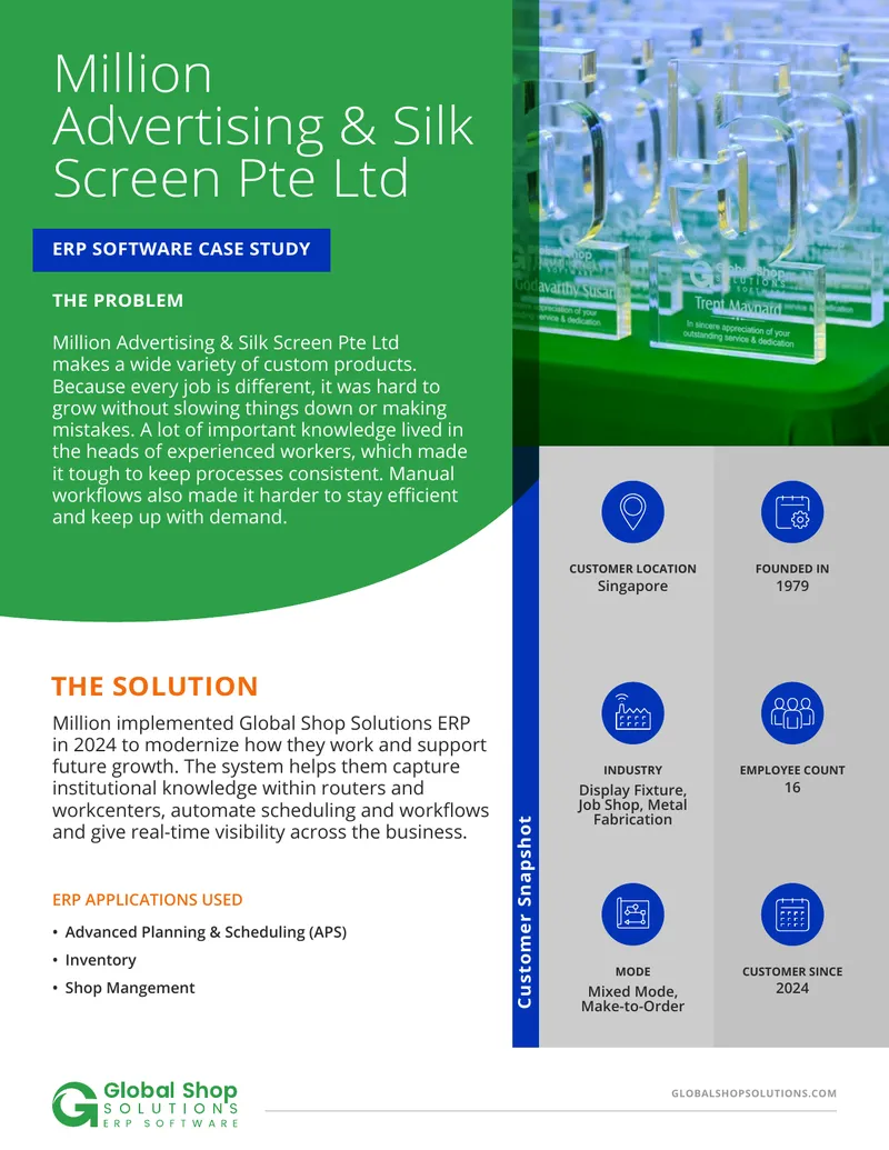 ERP Software Case Study for Million Advertising
