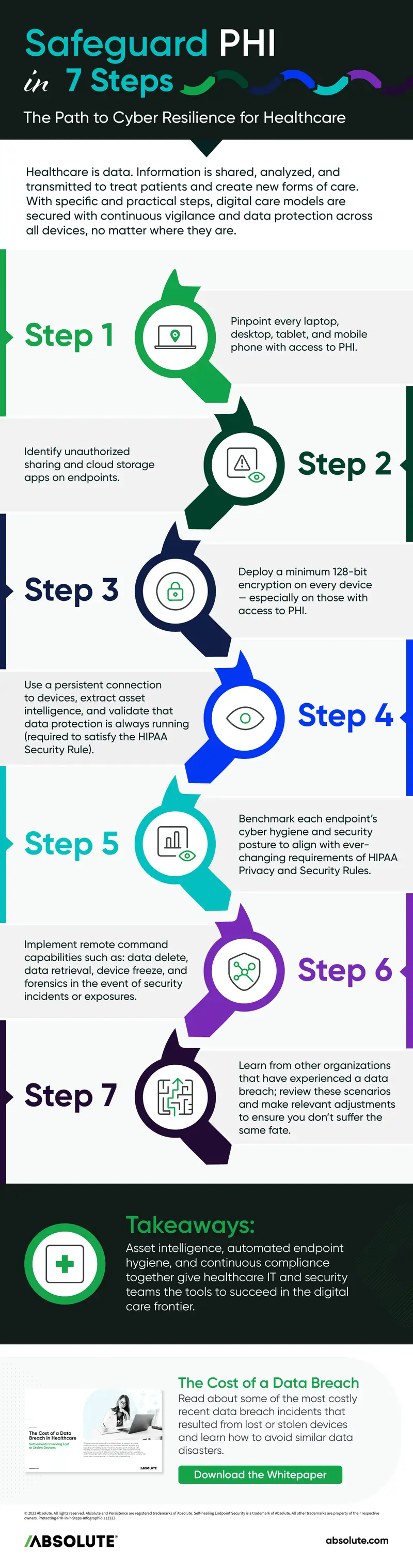 7 Steps to Cyber Resilience for Healthcare