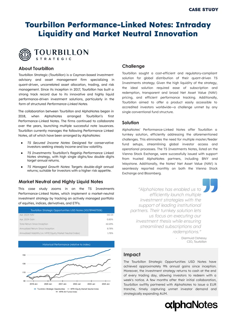 Tourbillon Strategic Investment Performance Case Study