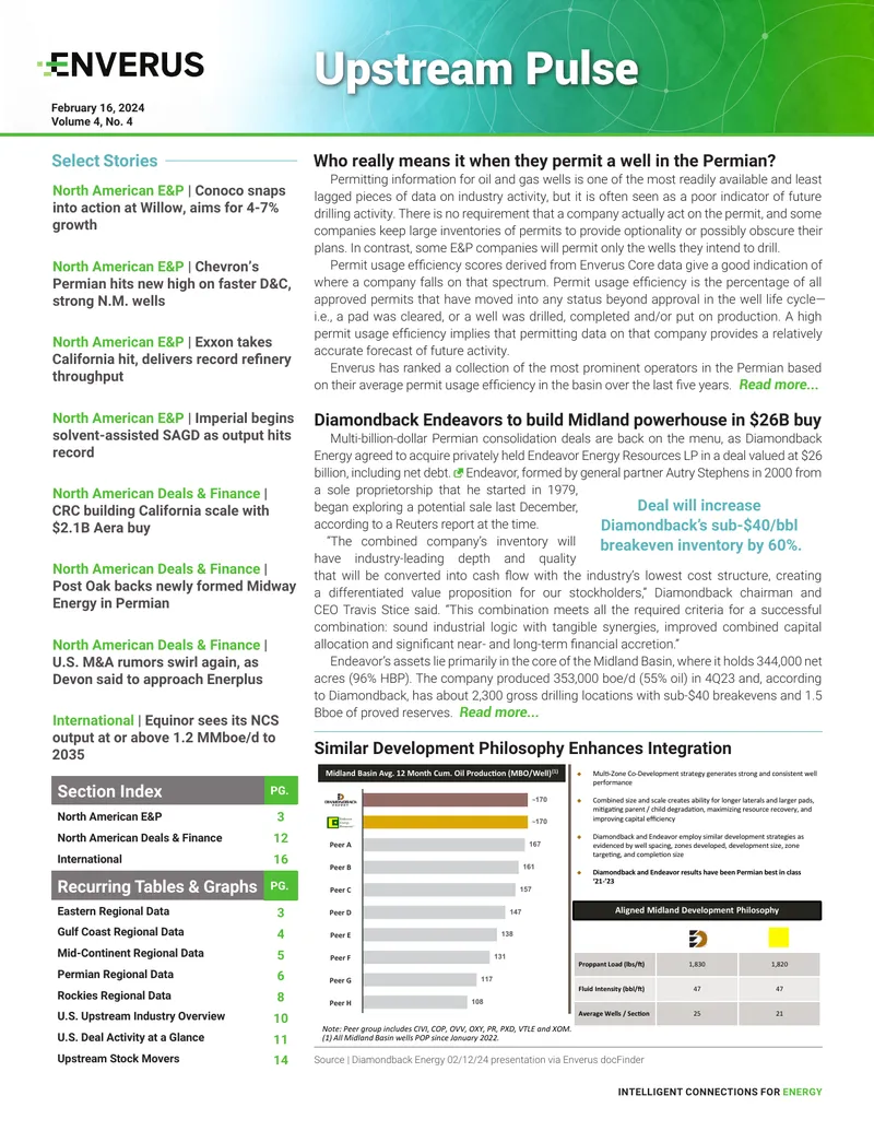 Analysis of Permitting Efficiency in the Permian Basin