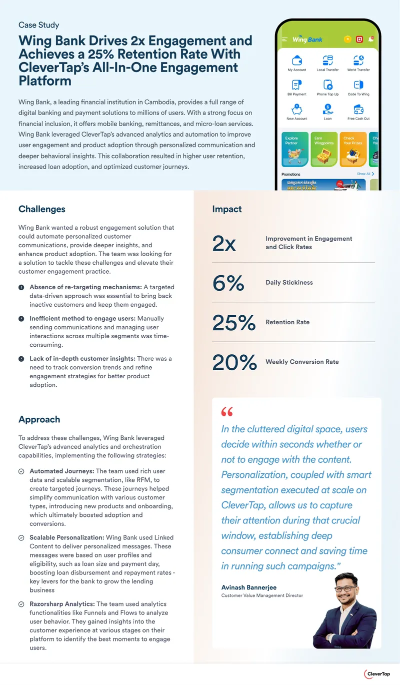 Wing Bank Engagement Strategy Case Study