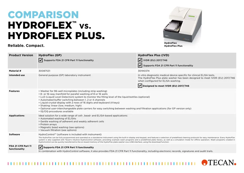 HydroFlex and HydroFlex Plus Product Comparison