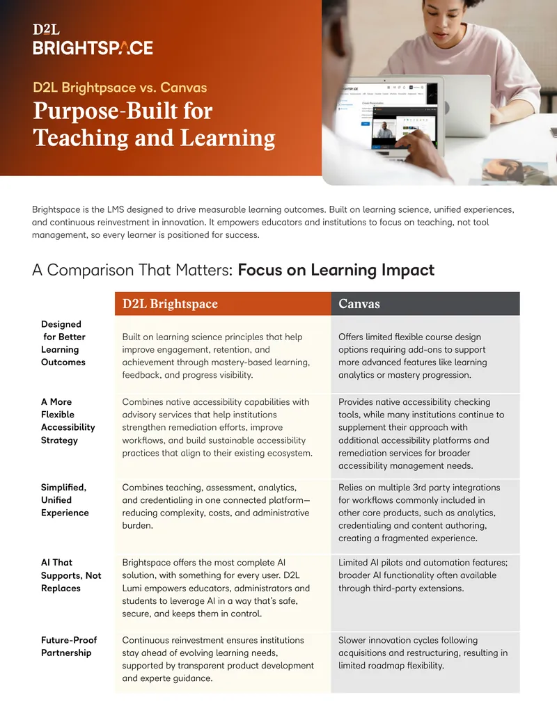 D2L Brightspace Learning Management System Overview