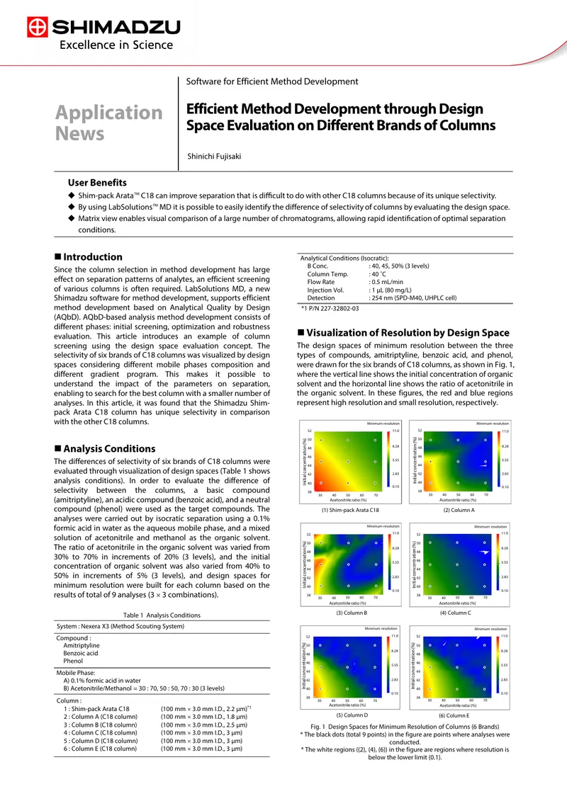 Efficient Method Development Using Design Space Evaluation