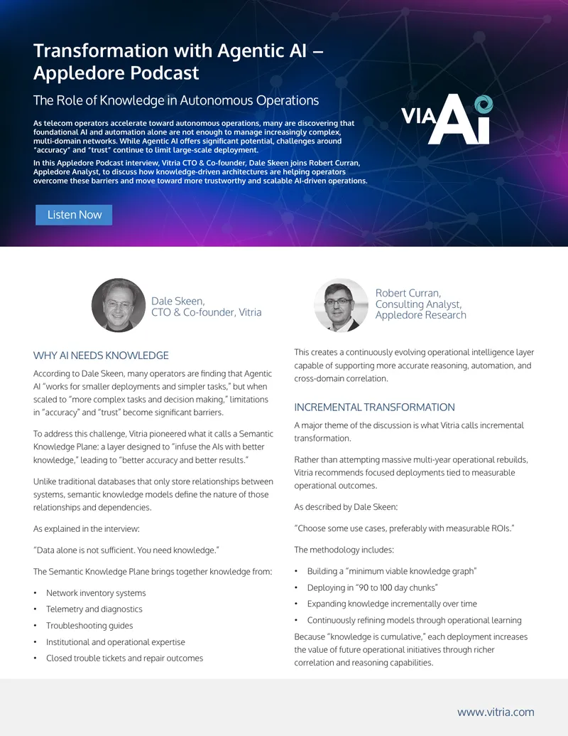 Transformation with Agentic AI in Telecom Operations