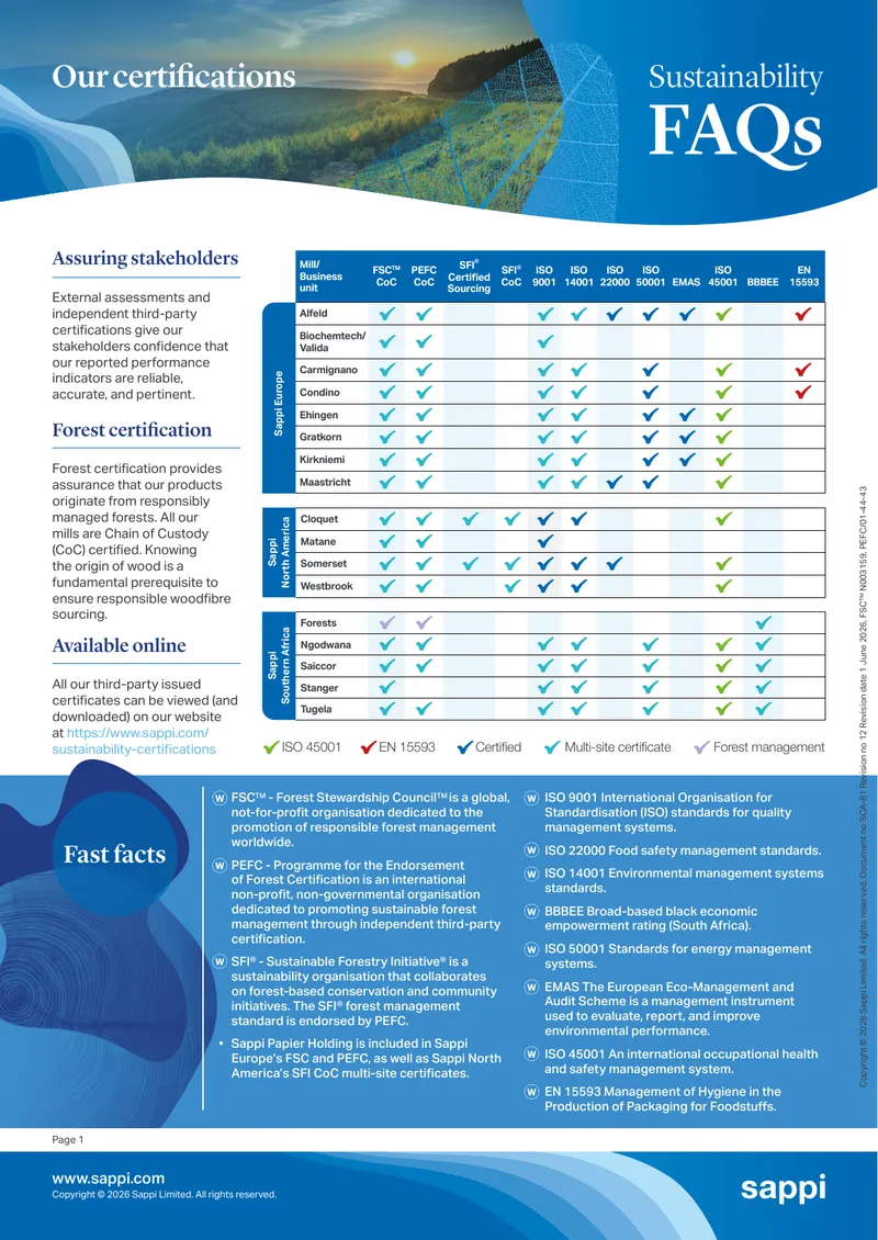 Sappi Sustainability Certifications Overview
