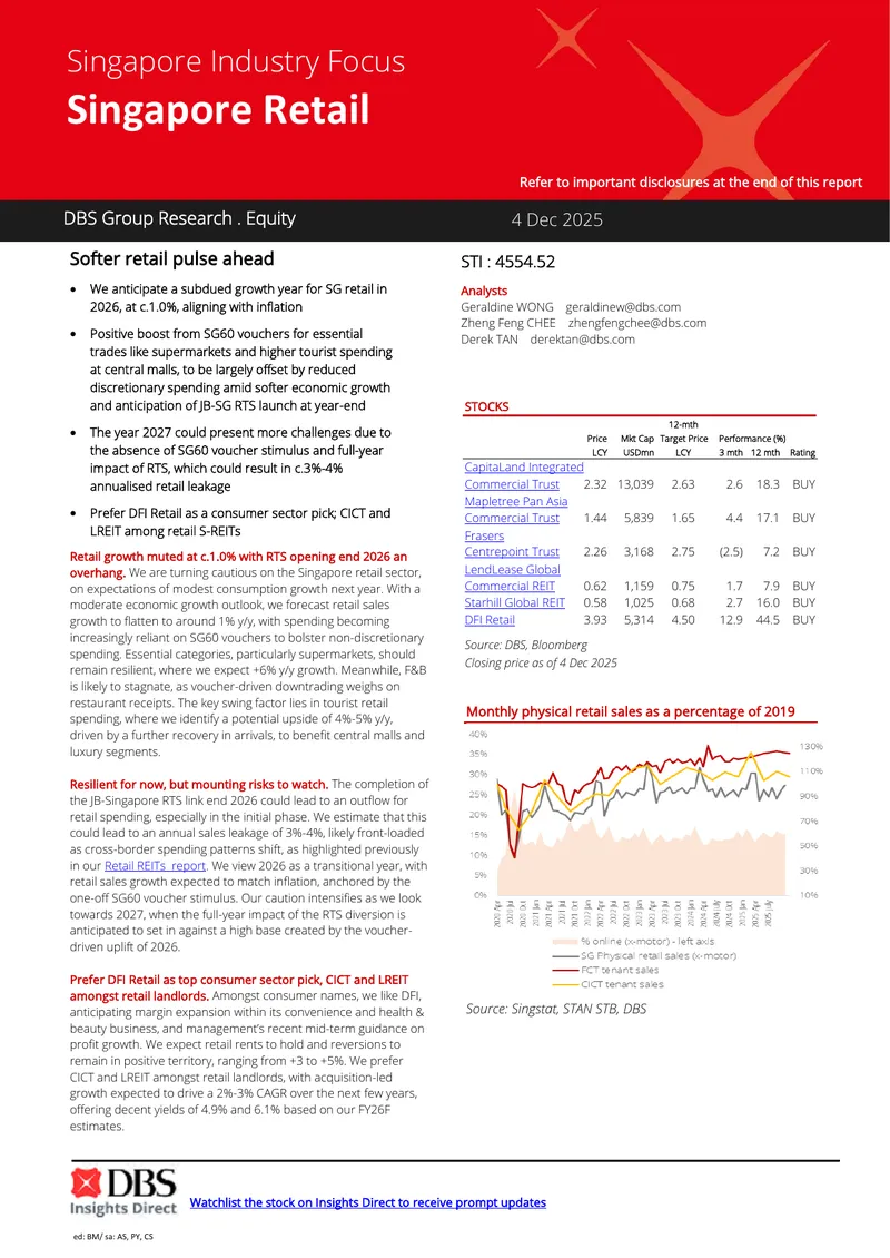 Singapore Retail Market Outlook and Trends
