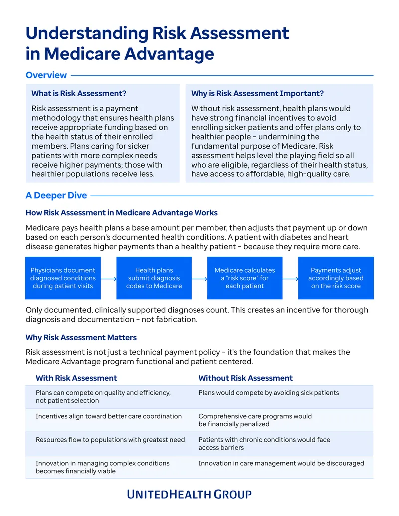 Understanding Risk Assessment in Medicare Advantage