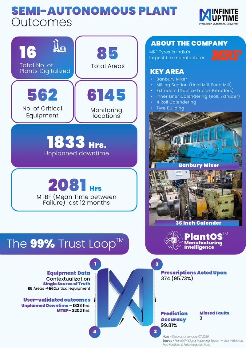 MRF Tyres Digital Intelligence Implementation Case Study