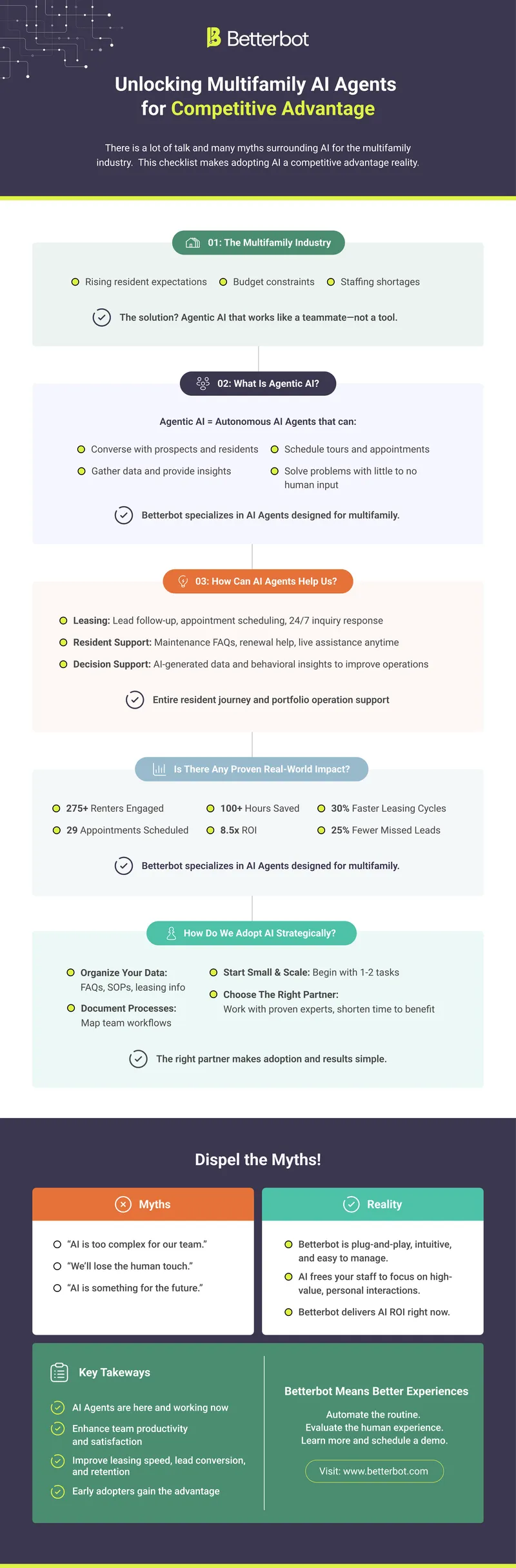 Adopting AI Agents in Multifamily Industry