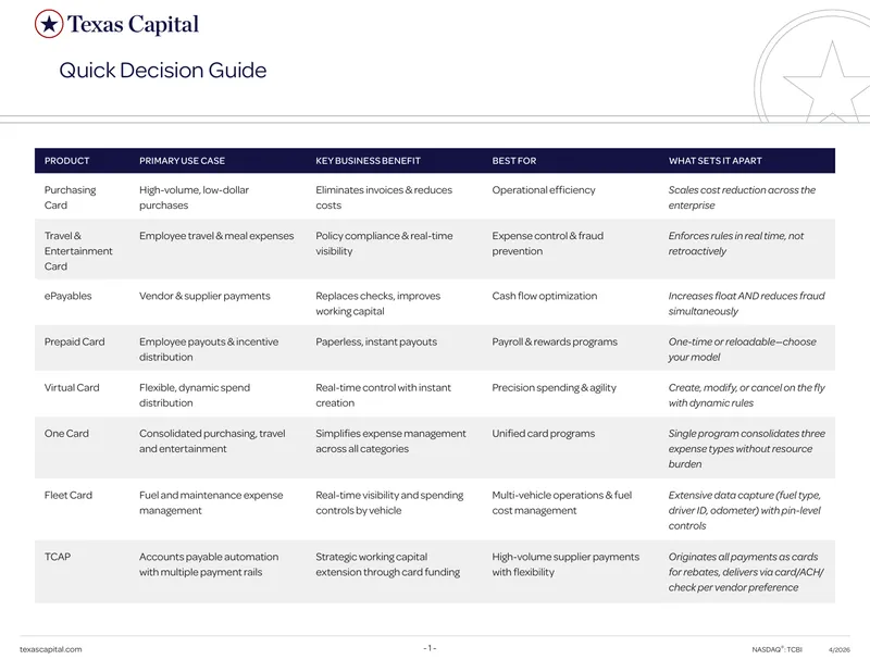 Quick Decision Guide for Payment Solutions