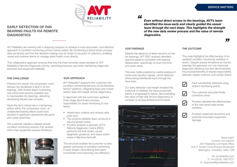 Early Detection of Fan Bearing Faults Using Remote Diagnostics