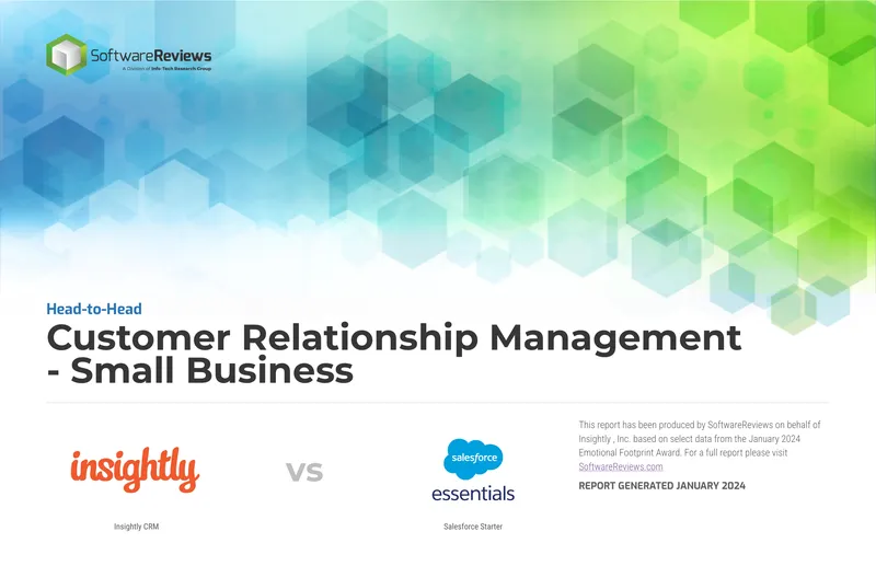 Customer Relationship Management Small Business Comparison Report