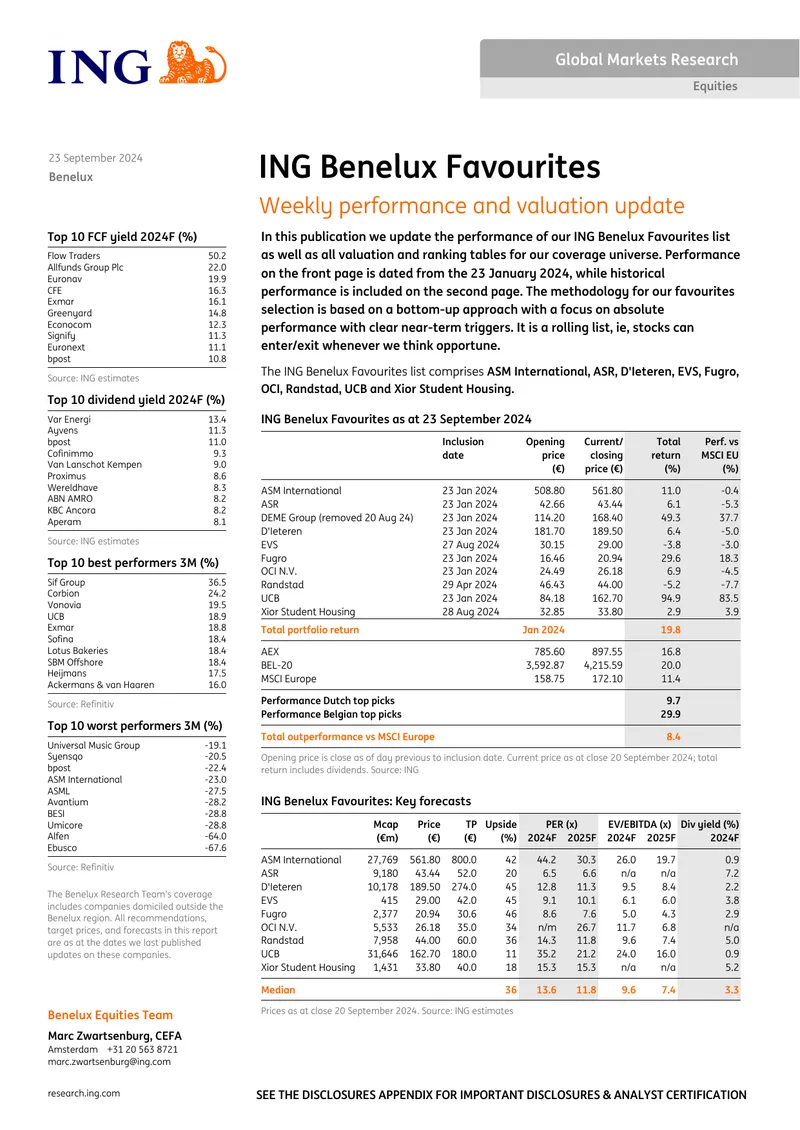 ING Benelux Favourites Performance Update September 2024