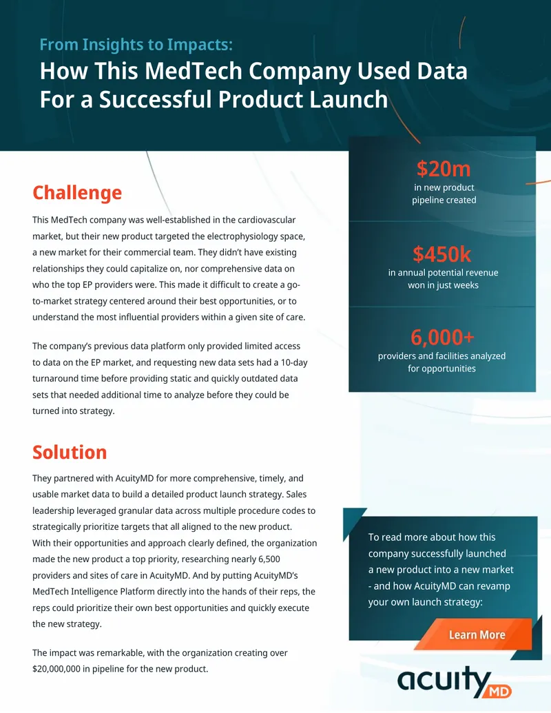 MedTech Company Product Launch Strategy
