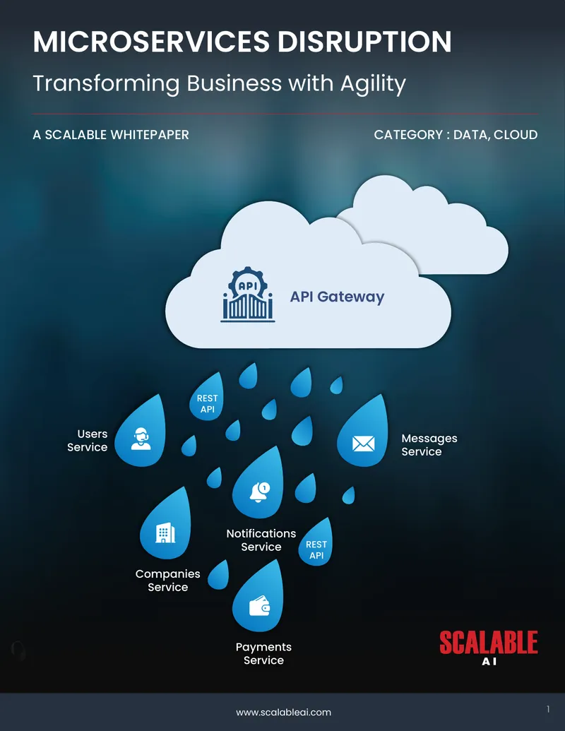 Microservice Architecture and Its Impact on Business Agility