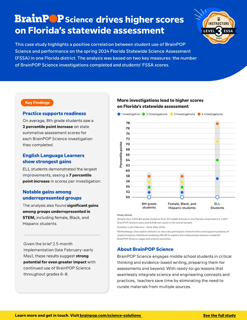 Impact of BrainPOP Science on Student Performance