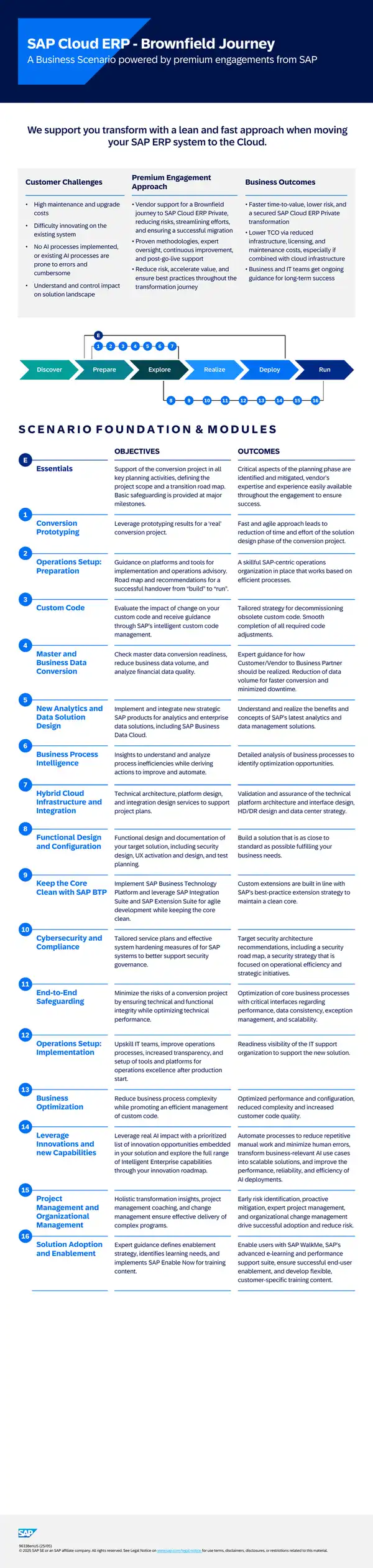 SAP Cloud ERP Brownfield Migration Support Guide