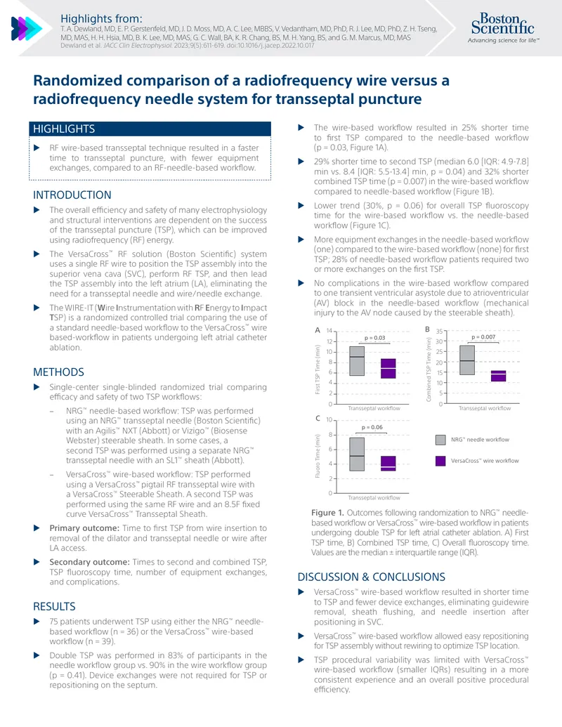 Comparison of Radiofrequency Wire and Needle for Transseptal Puncture