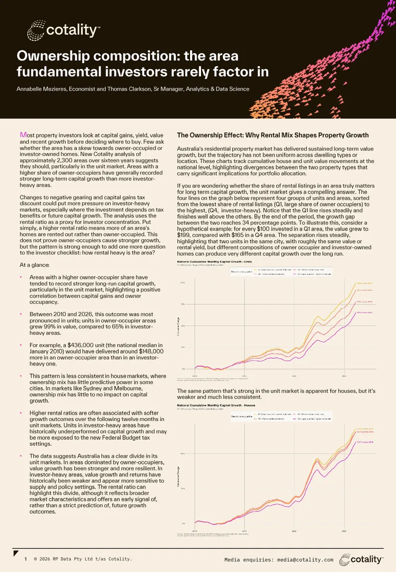 Impact of Ownership Composition on Property Growth