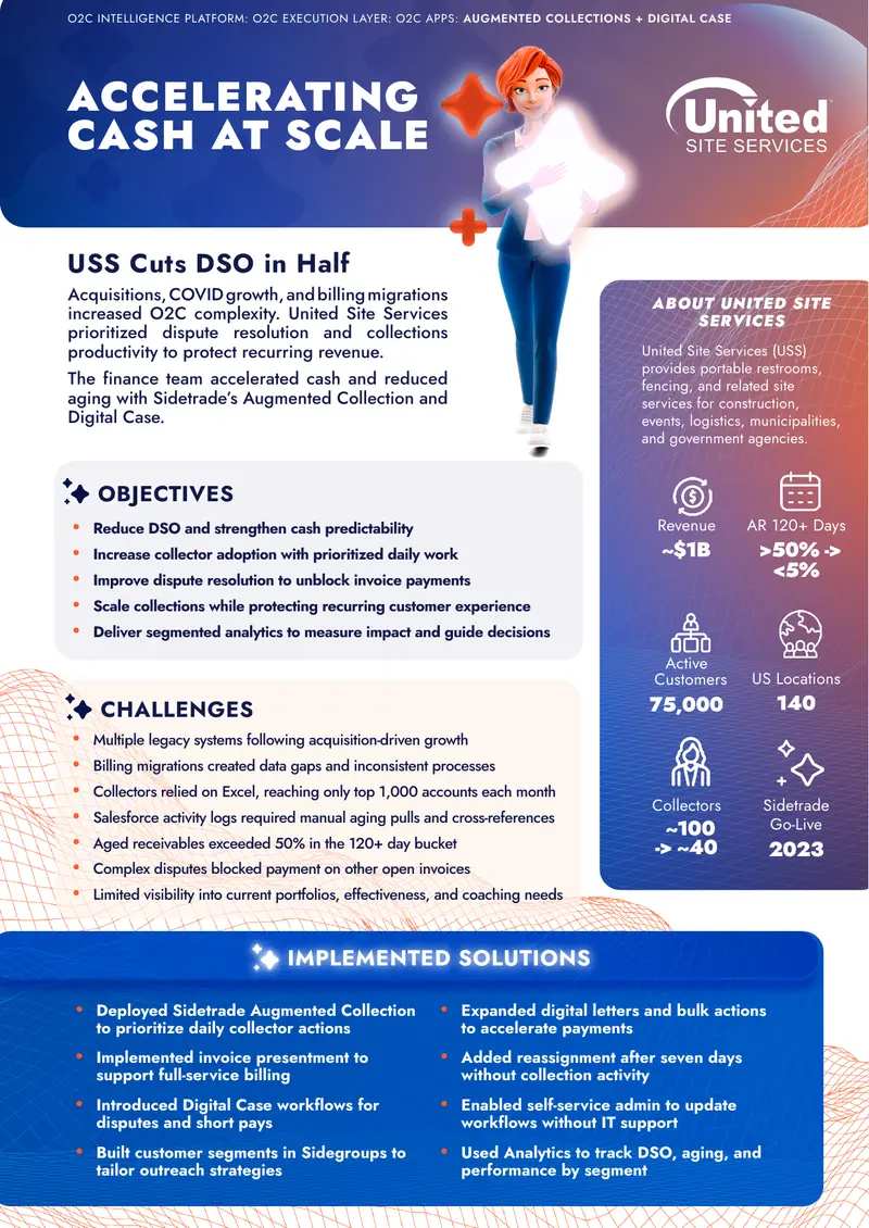 United Site Services Collections Performance Improvement