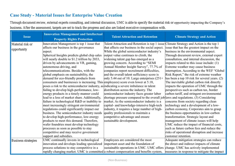 Material Issues for Enterprise Value Creation Case Study