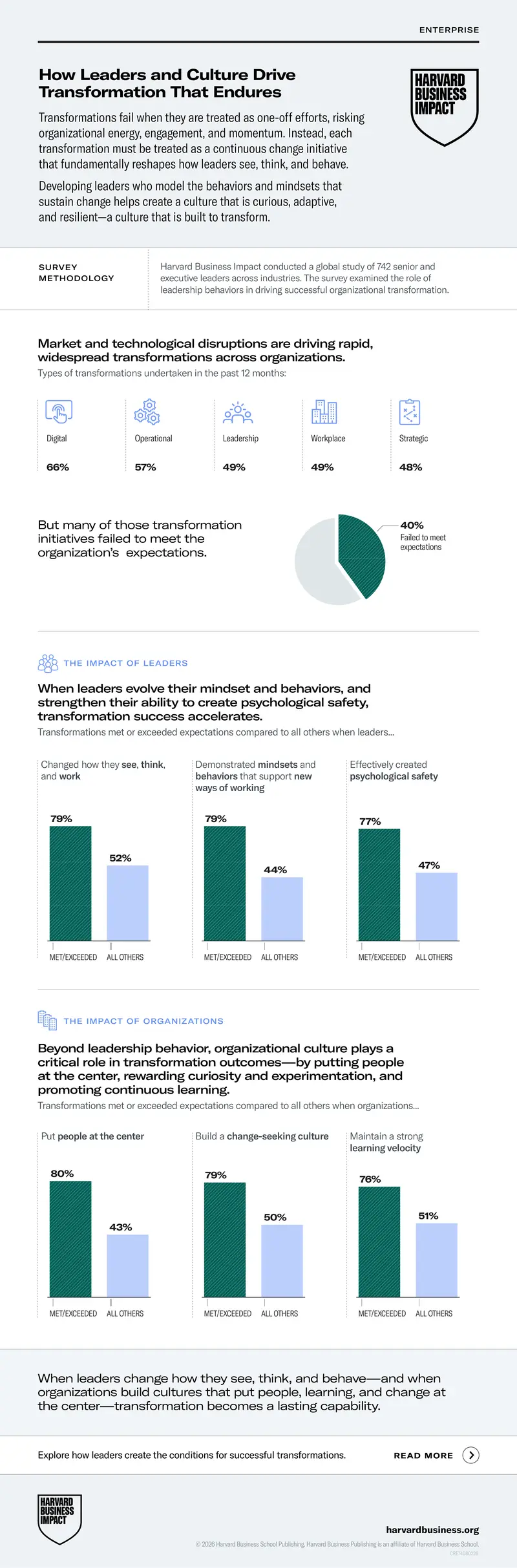 Leadership and Culture in Organizational Transformation