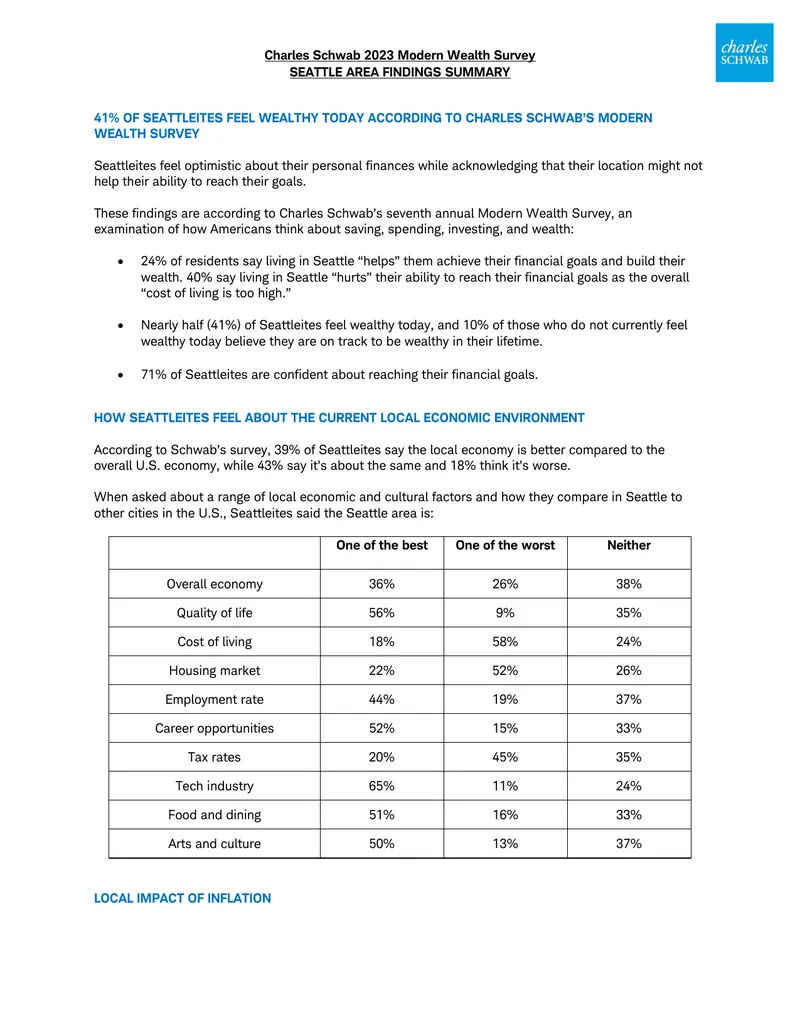 2023 Modern Wealth Survey Seattle Area Findings