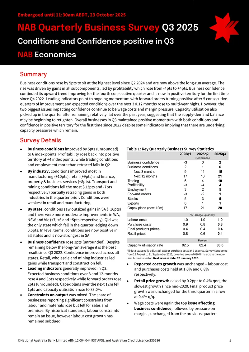NAB Quarterly Business Survey Q3 2025