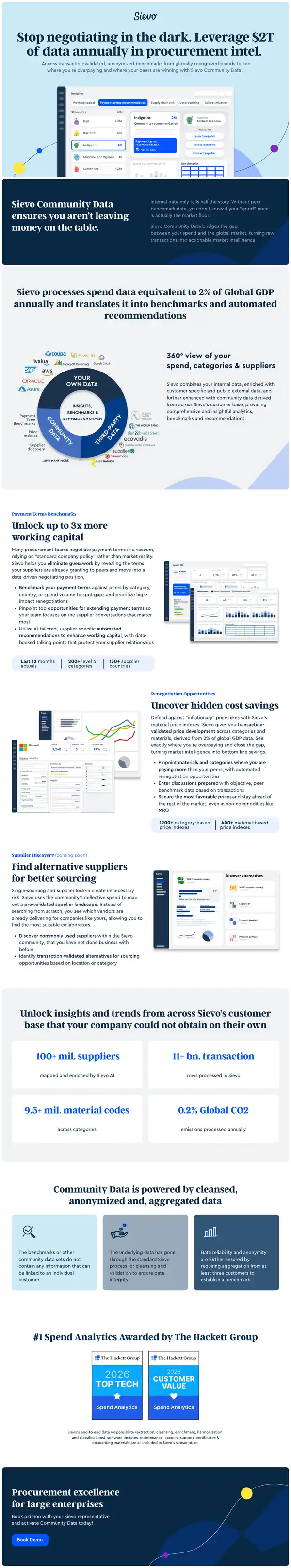 Sievo Community Data Procurement Intelligence