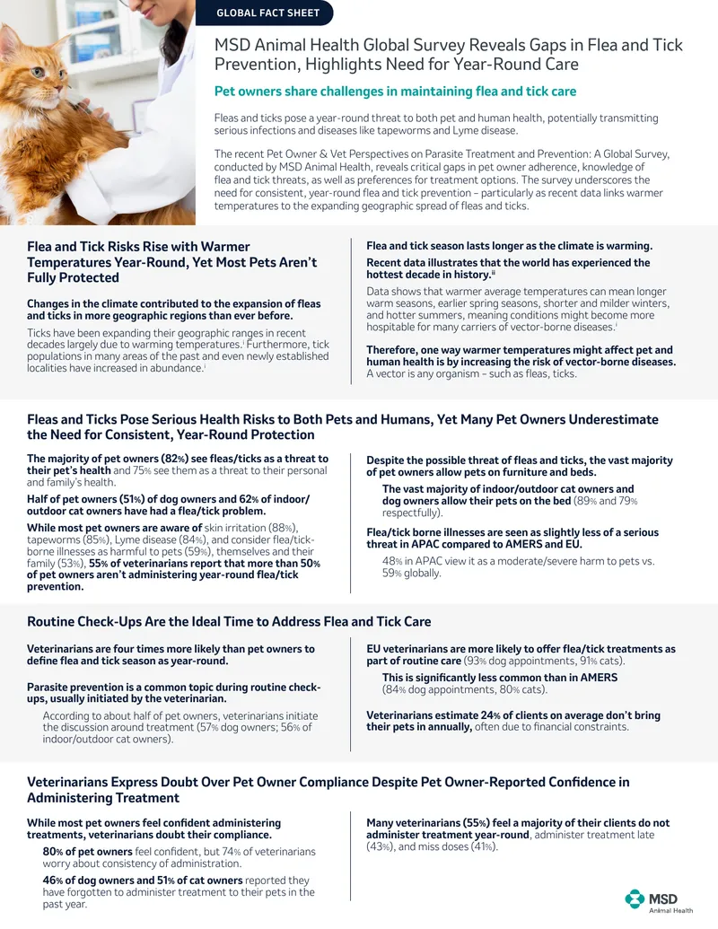 Global Survey on Flea and Tick Prevention Practices