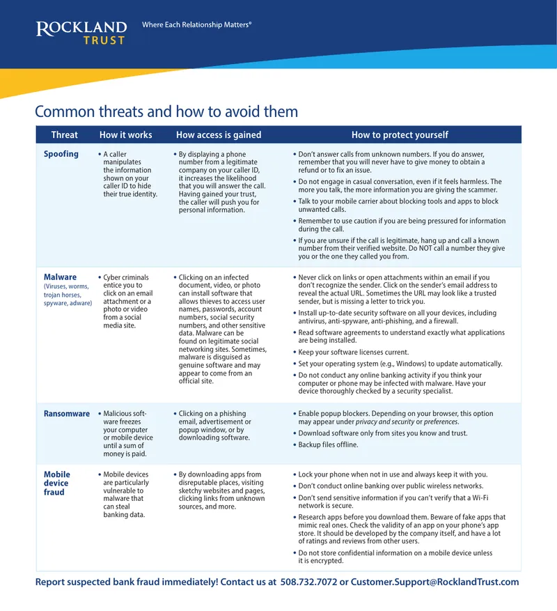 Common Cyber Threats and Prevention Strategies