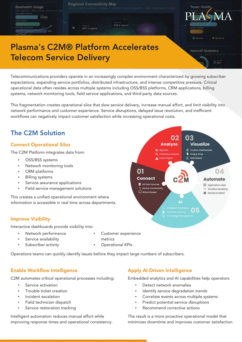 C2M Platform for Telecom Service Delivery