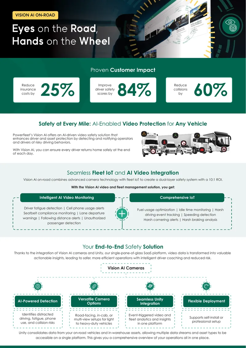 AI-Driven Video Safety Solution for Fleet Management