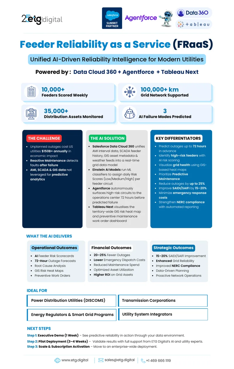 Unified AI-Driven Reliability Intelligence for Utilities