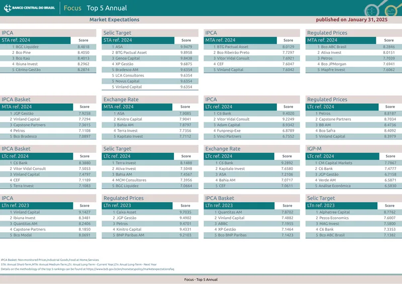 Top 5 Annual Market Expectations Report