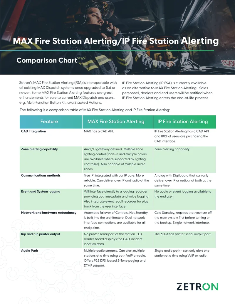 Comparison of MAX Fire Station Alerting Systems