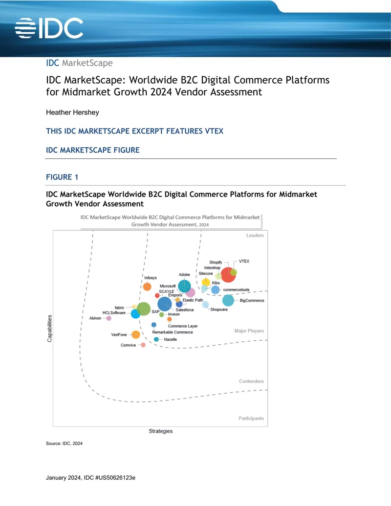 Worldwide B2C Digital Commerce Platforms Vendor Assessment